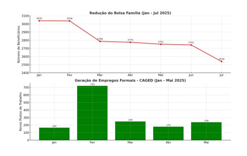 Campus Erechim do IFRS oferece vagas em cursos técnicos e superiores gratuitos para transferência e ingresso de diplomado