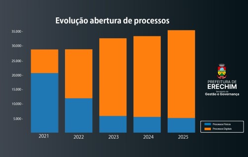 Servidores participam de Curso Básico de Proteção e Defesa Civil 