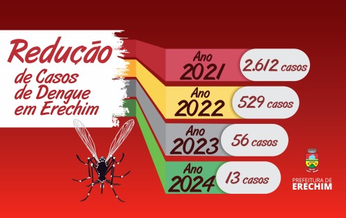 Uni?o de esfor?os no combate ? dengue em Erechim